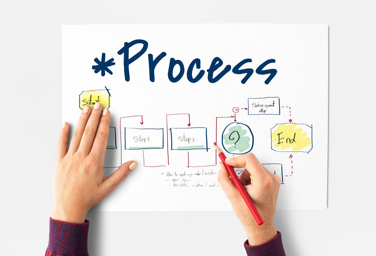 Proses Psikotes Online